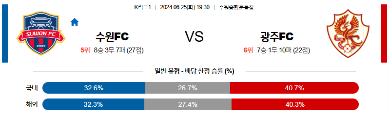 [진짜총판] 6월25일 K리그 수원 광주 아시아축구분석