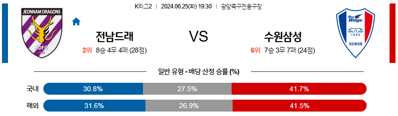 [진짜총판] 6월25일 K리그2 전남 수원 아시아축구분석