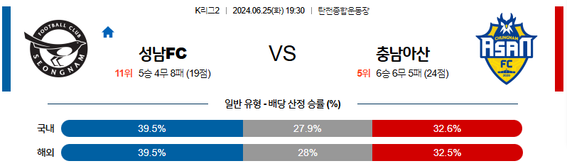 [진짜총판] 6월25일 K리그2 성남 충남 아시아축구분석