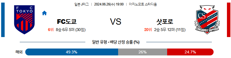 [진짜총판] 6월26일 J리그 FC도쿄 삿포로 아시아축구분석