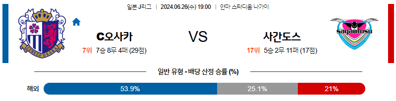 [진짜총판] 6월26일 [J리그] C오사카 VS 사간도스