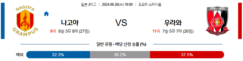 [진짜총판] 6월26일 J리그 나고야 우라와 아시아축구분석