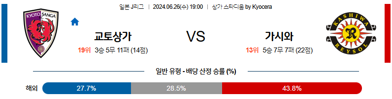 6월26일 J리그 교토 가시와 아시아축구분석 무료중계 스포츠분석