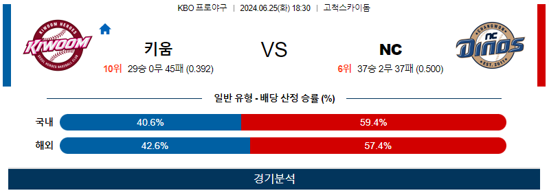 6월25일 KBO 키움 NC 한일야구분석 무료중계 스포츠분석