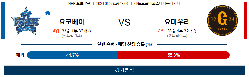 [진짜총판] 6월25일 NPB 요코하마 요미우리 한일야구분석