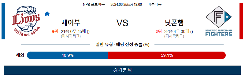 [진짜총판] 6월25일 NPB 세이부 닛폰햄 한일야구분석