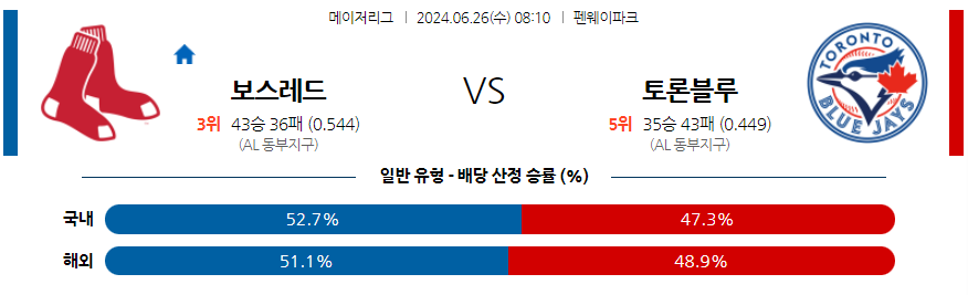 6월26일 MLB 보스턴 토론토 해외야구분석 무료중계 스포츠분석