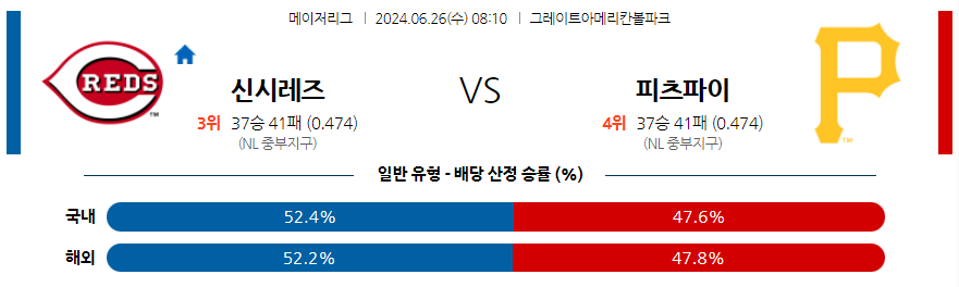 6월26일 MLB 신시내티 피츠버그 해외야구분석 무료중계 스포츠분석