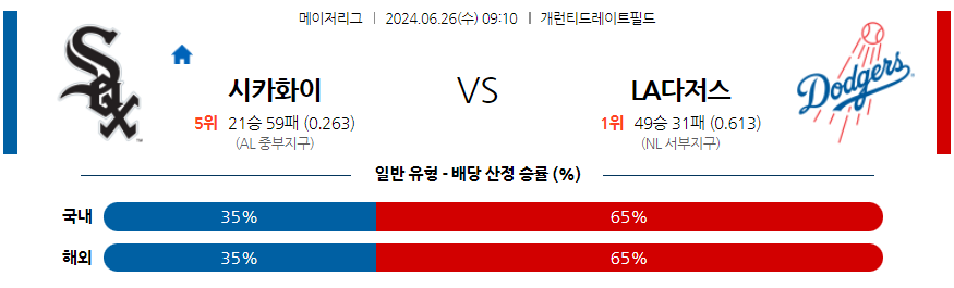 6월26일 MLB 시카고W LA다저스 해외야구분석 무료중계 스포츠분석