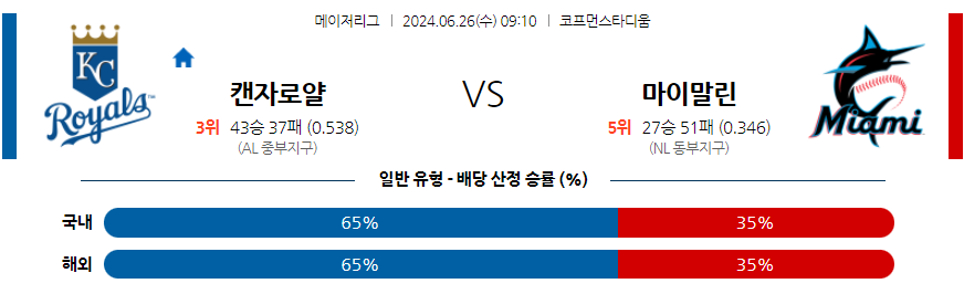 6월26일 MLB 캔자스시티 마이애미 해외야구분석 무료중계 스포츠분석