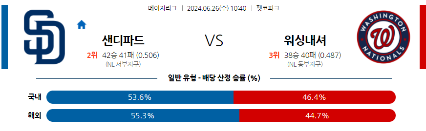 6월26일 MLB 샌디에이고 워싱턴 해외야구분석 무료중계 스포츠분석