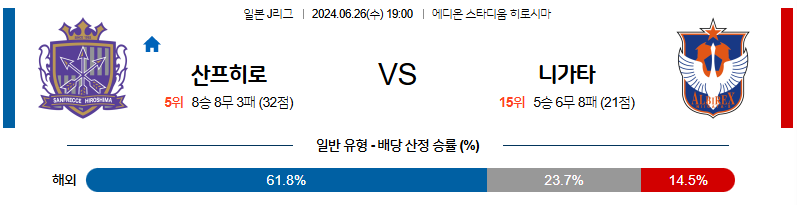 [진짜총판] 6월26일 J리그 히로시마 니가타 아시아축구분석