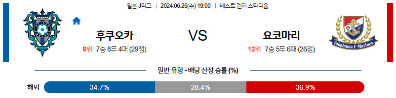 [진짜총판] 6월26일 J리그 후쿠오카 마리노스 아시아축구분석