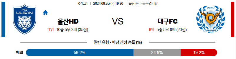 6월26일 K리그 울산 대구 아시아축구분석 무료중계 스포츠분석