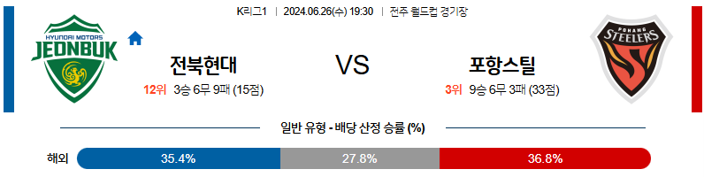 [진짜총판] 6월26일 K리그 전북 포항 아시아축구분석