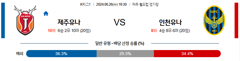 [진짜총판] 6월26일 K리그 제주 인천 아시아축구분석