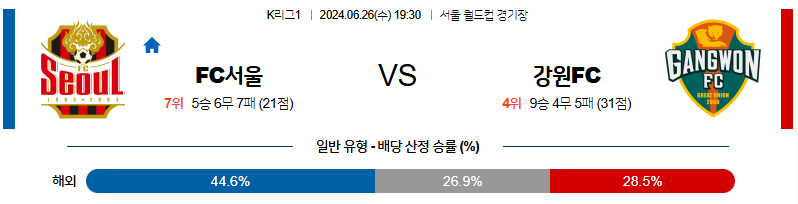 [진짜총판] 6월26일 K리그 서울 강원 아시아축구분석