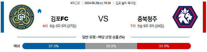 [진짜총판] 6월26일 K리그2 김포 충북 아시아축구분석