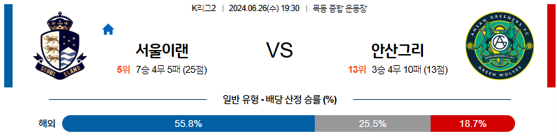 [진짜총판] 6월26일 K리그2 이랜드 안산 아시아축구분석