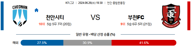 [진짜총판] 6월26일 K리그2 천안 부천 아시아축구분석