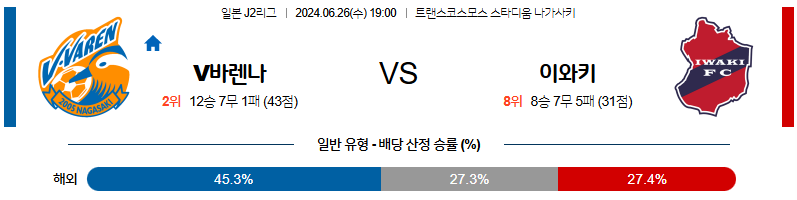 6월26일 J2리그 나가사키 이와키 아시아축구분석 무료중계 스포츠분석