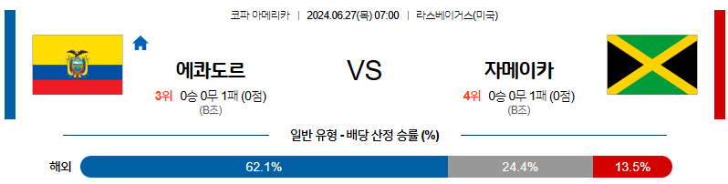 [진짜총판] 6월27일 코파아메리카 에콰도르 자메이카 해외축구분석