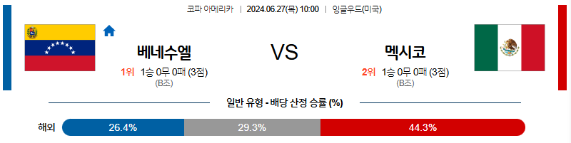 [진짜총판] 6월27일 코파아메리카 베네수엘라 멕시코 해외축구분석