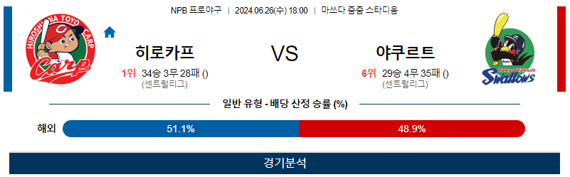 6월26일 NPB 히로시마 야쿠르트 한일야구분석 무료중계 스포츠분석