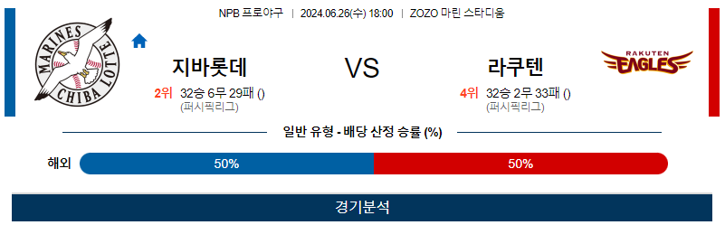 6월26일 NPB 치바롯데 라쿠텐 한일야구분석 무료중계 스포츠분석