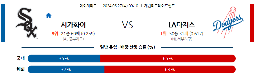 6월27일 MLB 시카고W LA다저스 해외야구분석 무료중계 스포츠분석