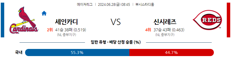 6월28일 MLB St.루이스 신시내티 해외야구분석 무료중계 스포츠분석