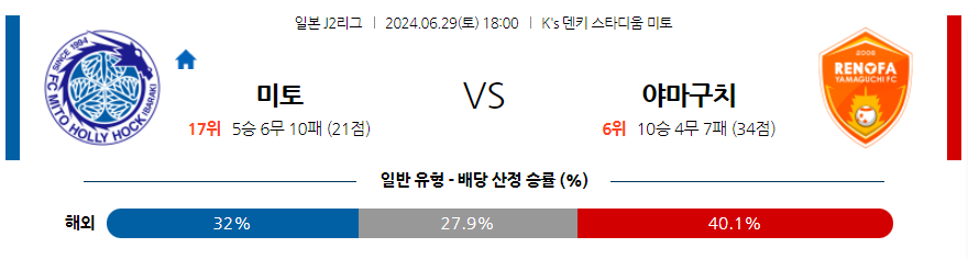 6월29일 J리그 2 미토 홀리호크 레노파 야마구치 아시아축구분석 무료중계 스포츠분석