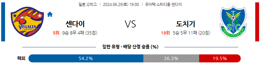 [진짜총판] 6월29일 J리그 2 베갈타 센다이 도치기 SC 아시아축구분석