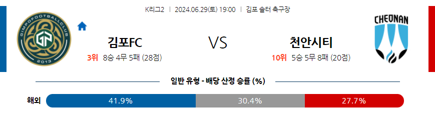 6월29일 K리그 2 김포 FC 천안 시티 FC 아시아축구분석 무료중계 스포츠분석