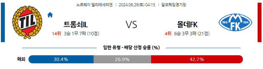 [진짜총판] 6월29일 노르웨이 1부 트롬쇠 IL 몰데 FK