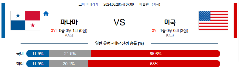 6월28일 코파아메리카 파나마 미국 해외축구분석 무료중계 스포츠분석