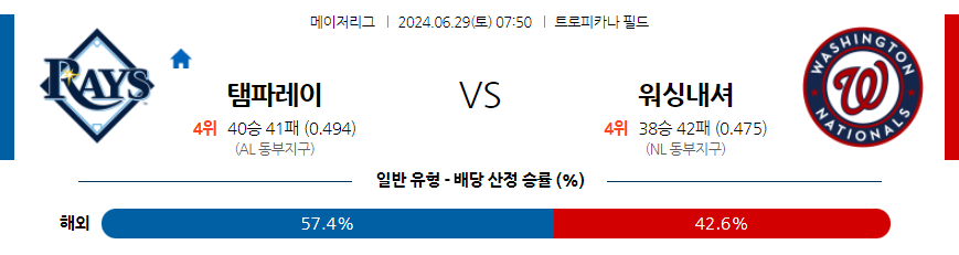 6월29일 MLB 탬파베이 워싱턴 해외야구분석 무료중계 스포츠분석