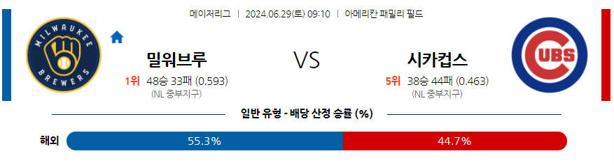 6월29일 MLB 밀워키 시카고C 해외야구분석 무료중계 스포츠분석