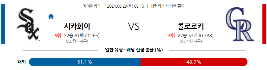 6월29일 MLB 시카고W 콜롤라도 해외야구분석 무료중계 스포츠분석