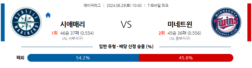 6월29일 MLB 시애틀 미네소타 해외야구분석 무료중계 스포츠분석