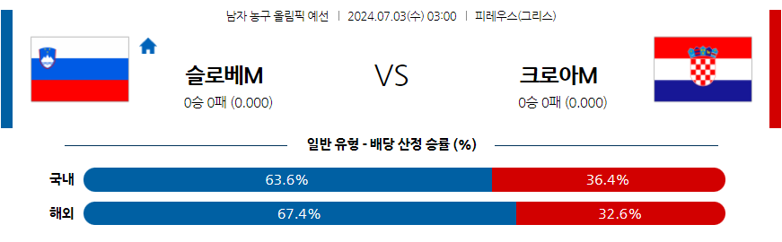 7월3일 2024 올림픽 슬로베니아 크로아티아 국내외농구분석 무료중계 스포츠분석