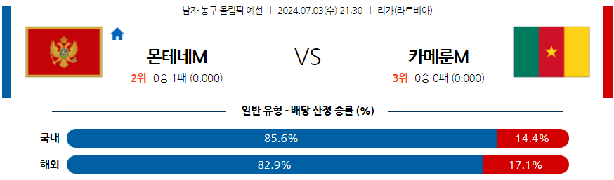 7월3일 2024 올림픽 몬테네그로 카메룬 국내외농구분석 무료중계 스포츠분석