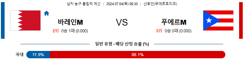 7월4일 2024 올림픽 바레인 푸에르 국내외농구분석 무료중계 스포츠분석