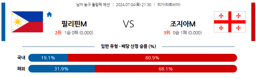 7월4일 2024 올림픽 필리핀 조지아 국내외농구분석 무료중계 스포츠분석