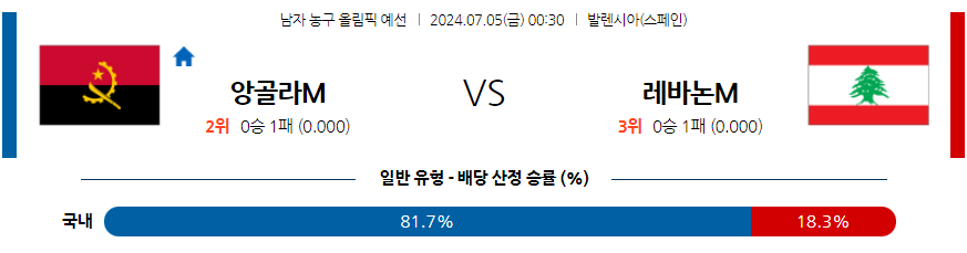 7월5일 2024 올림픽 앙골라 레바논 국내외농구분석 무료중계 스포츠분석