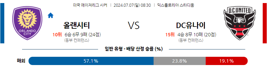 7월7일 메이저리그사커 올랜도 시티 SC DC 유나이티드 해외축구분석 무료중계 스포츠분석