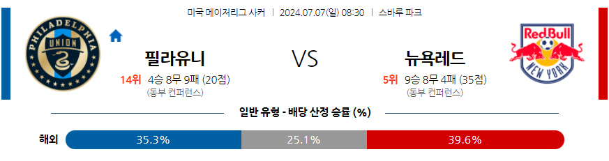 7월7일 메이저리그사커 필라델피아 유니언 뉴욕 레드불스 해외축구분석 무료중계 스포츠분석