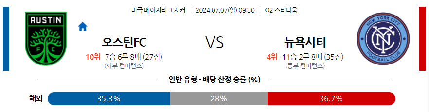 7월7일 메이저리그사커 오스틴 FC 뉴욕 시티 FC 해외축구분석 무료중계 스포츠분석