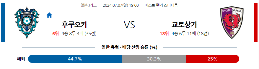 7월7일 J리그 1 아비스파 후쿠오카 교토 상카 FC 아시아축구분석 무료중계 스포츠분석