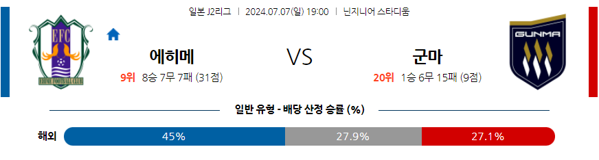 [진짜총판] 7월7일 J리그 2 에히메 FC 군마 아시아축구분석